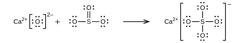 This figure represents a chemical reaction using structural formulas. On the left, C a superscript 2 plus is just left of bracket O with four unshared electron pairs right bracket superscript 2 negative plus a structure with a central S atom to which two O atoms are single bonded at the left and right, and a single O atom is double bonded above. The two single bonded O atoms each have three unshared electron pairs and the double bonded O atom has two unshared electron pairs. Following a right pointing arrow is C a superscript 2 plus just left of a structure in brackets with a central S atom which has 4 O atoms single bonded at the left, above, below, and to the right. Each of the O atoms has three unshared electron pairs. Outside the brackets to the right is a superscript two negative.
