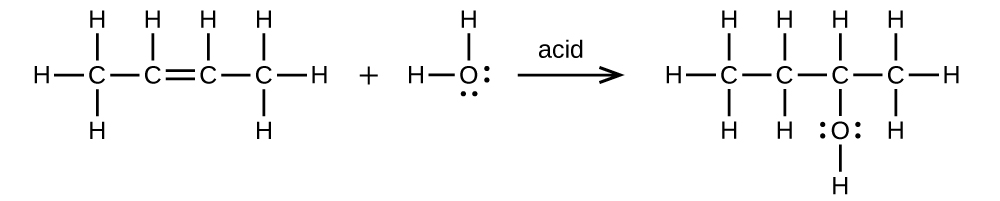 A reaction is shown. The first molecule shows a C atom bonded with three H atoms. The first C atom is bonded to another C atom. The second C atom is bonded to an H atom and also forms a double bond with a third C atom. The third C atom is bonded to one H atom and fourth C atom. The fourth C atom is bonded to three H atoms. There is a plus sign. The second molecule shows an O atom with two sets of electron dots bonded to two H atoms. There is an arrow pointing right which is labeled, “acid.” The new molecule is a C atom bonded to three H atoms and a second C atom. The second C atom is bonded to two H atoms and a third C atom. The third C atom is bonded to an H atom and an O atom with two sets of electron dots. The O atom is bonded to an H atom. The third C atom is bonded to a fourth C atom which is bonded to three H atoms.
