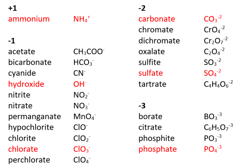 5.4 Chemical Nomenclature – College of Western Idaho General Chemistry ...